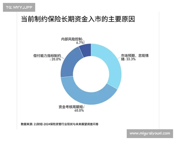 体育数字资产保险产品创新，分散运营风险。